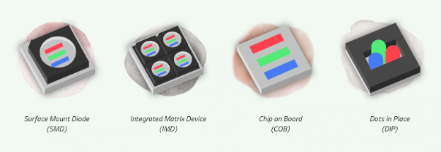 direct view LED illustation