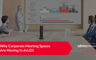 Why Corporate Meeting Spaces Are Moving to dvLED